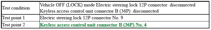 Keyless Access Power Control Unit - Diagnostics